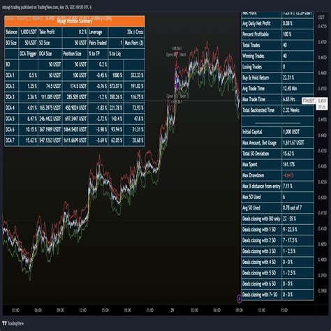 Trading Strategies Backtester 